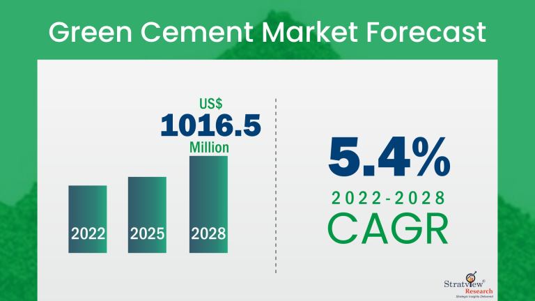 Green-Cement-Market-Insights